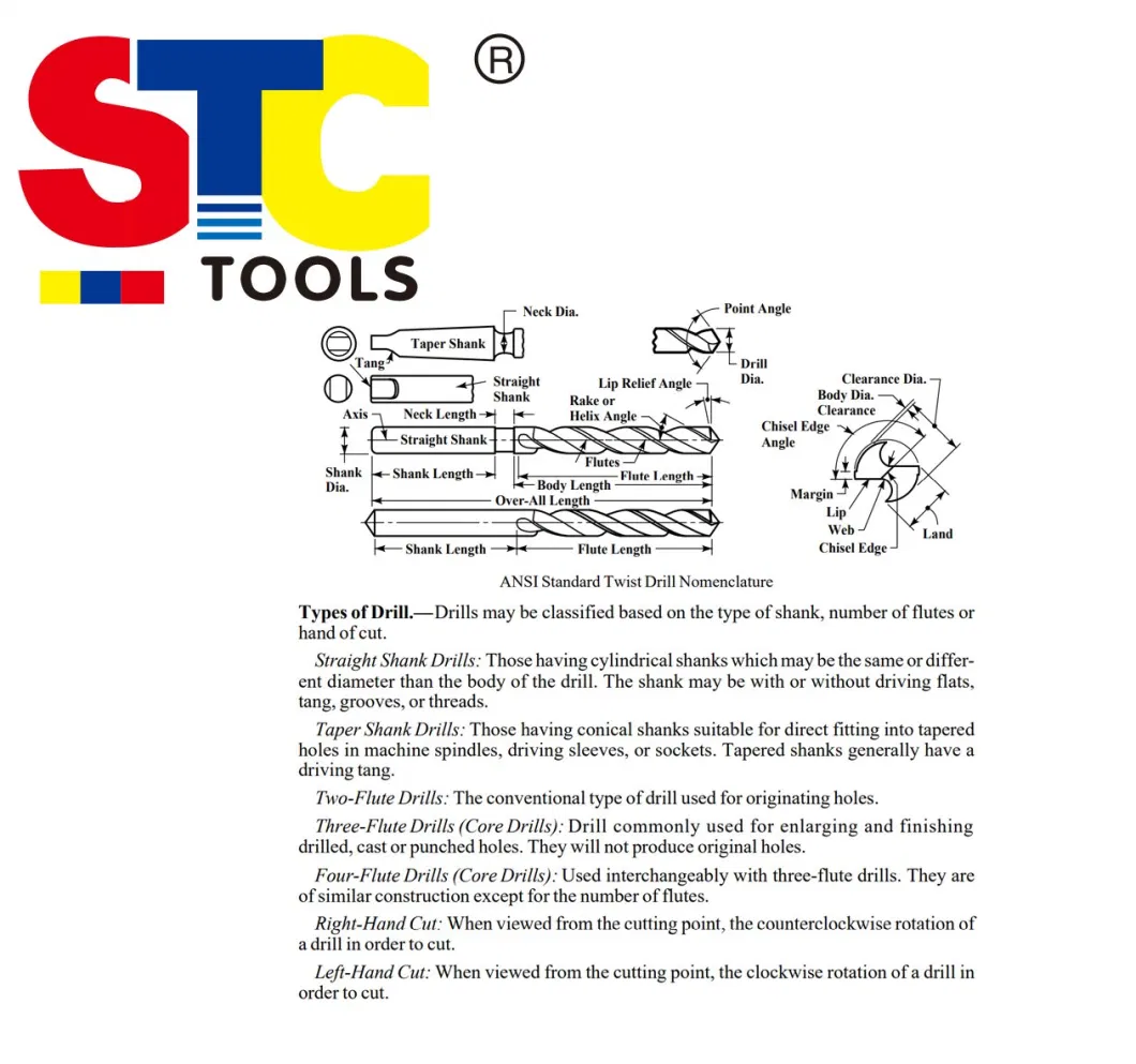 HSS Drill Bits